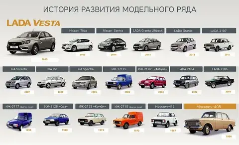 Жив ли Российский Автопром?