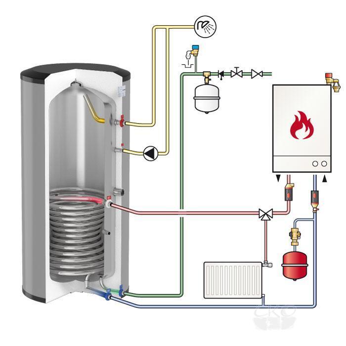 Бойлер косвенного нагрева - дешевая горячая вода в сельском.