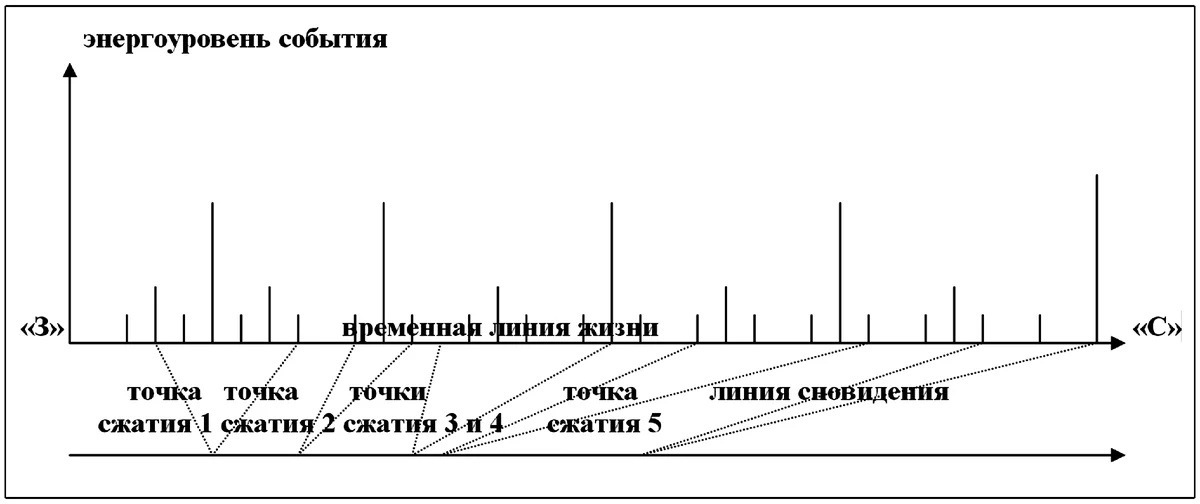 Сокровенные тайны Вашего сна! Интеллектуальная и сканирующая функции сновидений. Часть Вторая