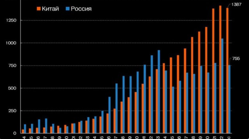 Зарплаты в России, Китае, Европе, США. Отстаем однако!