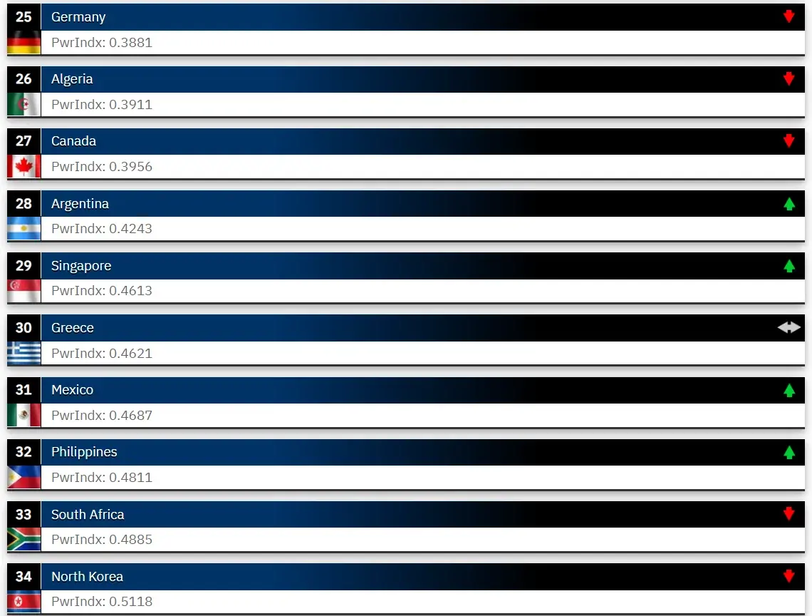 КНДР готовит второй фронт. Главная цель визита Ким Чен Ына к Путину