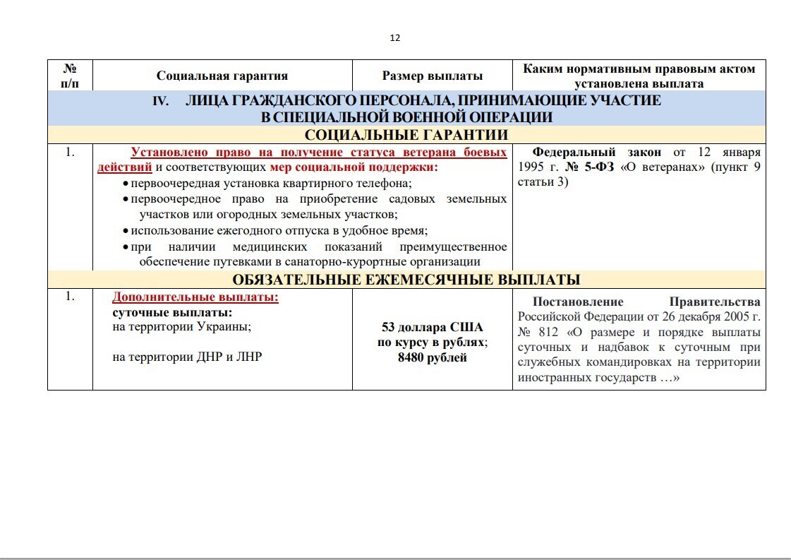 Все гарантии, выплаты и льготы Военнослужащим, которые участвуют в СВО в одной таблице.