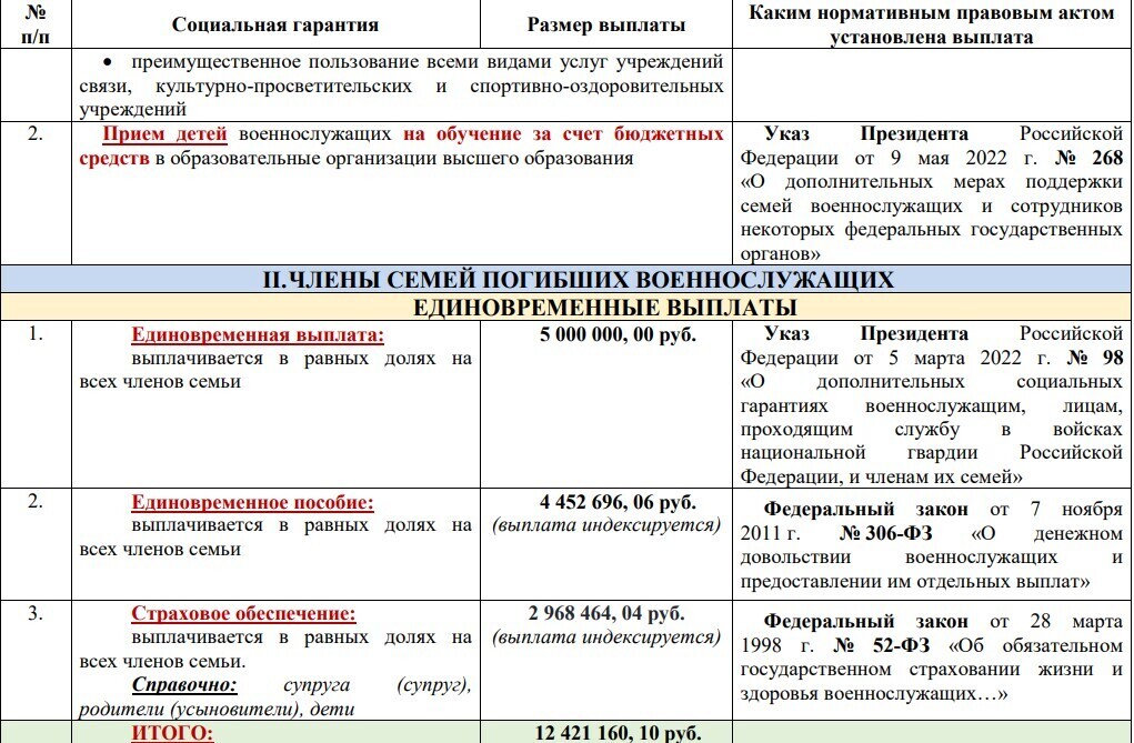 Все гарантии, выплаты и льготы Военнослужащим, которые участвуют в СВО в одной таблице.