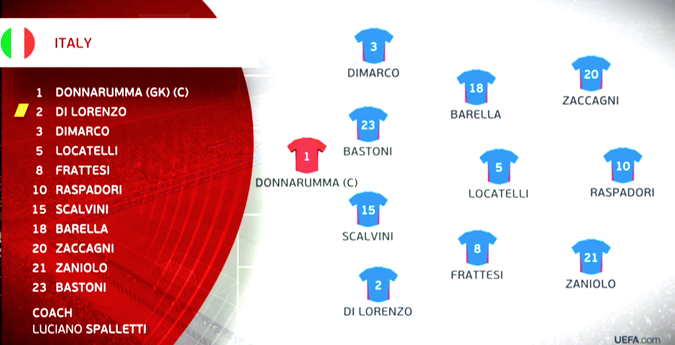 Сборная Италии - новый состав и старая болезнь в матче с Украиной