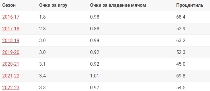 Как Хаким Оладжувон может помочь Яннису Антетокунмпо достичь новых высот