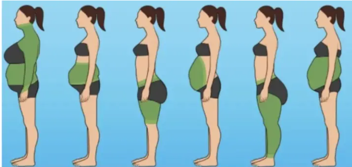 Как избавиться от определенных жировых отложений