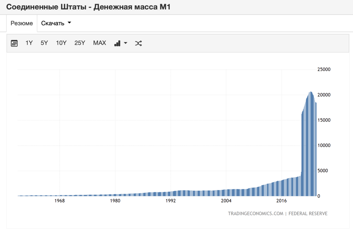 «Получите своим долларом по губам!» — Рыдающие США подсчитывают гигантские убытки!