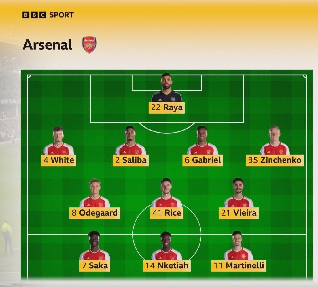 "Арсенал" с огромным трудом разобрался с аутсайдером, про "Челси" лучше вообще промолчать