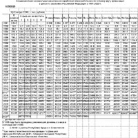 Средняя-ЗП-по-РФ-1991-2023г.г.-с-23.08.23-за-06.23.jpeg
