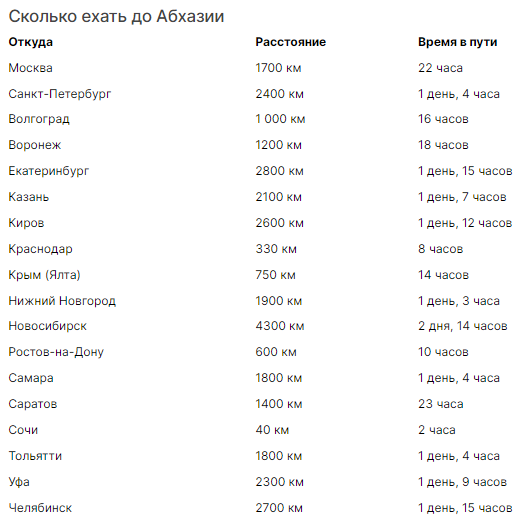 Абхазия. Цены. Кражи. Ротовирус... Часть 1