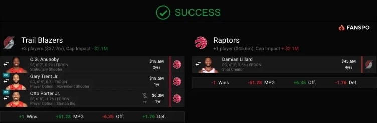 Могут ли "Рэпторс" быть секретной командой по последним слухам о Дэмиане Лилларде?