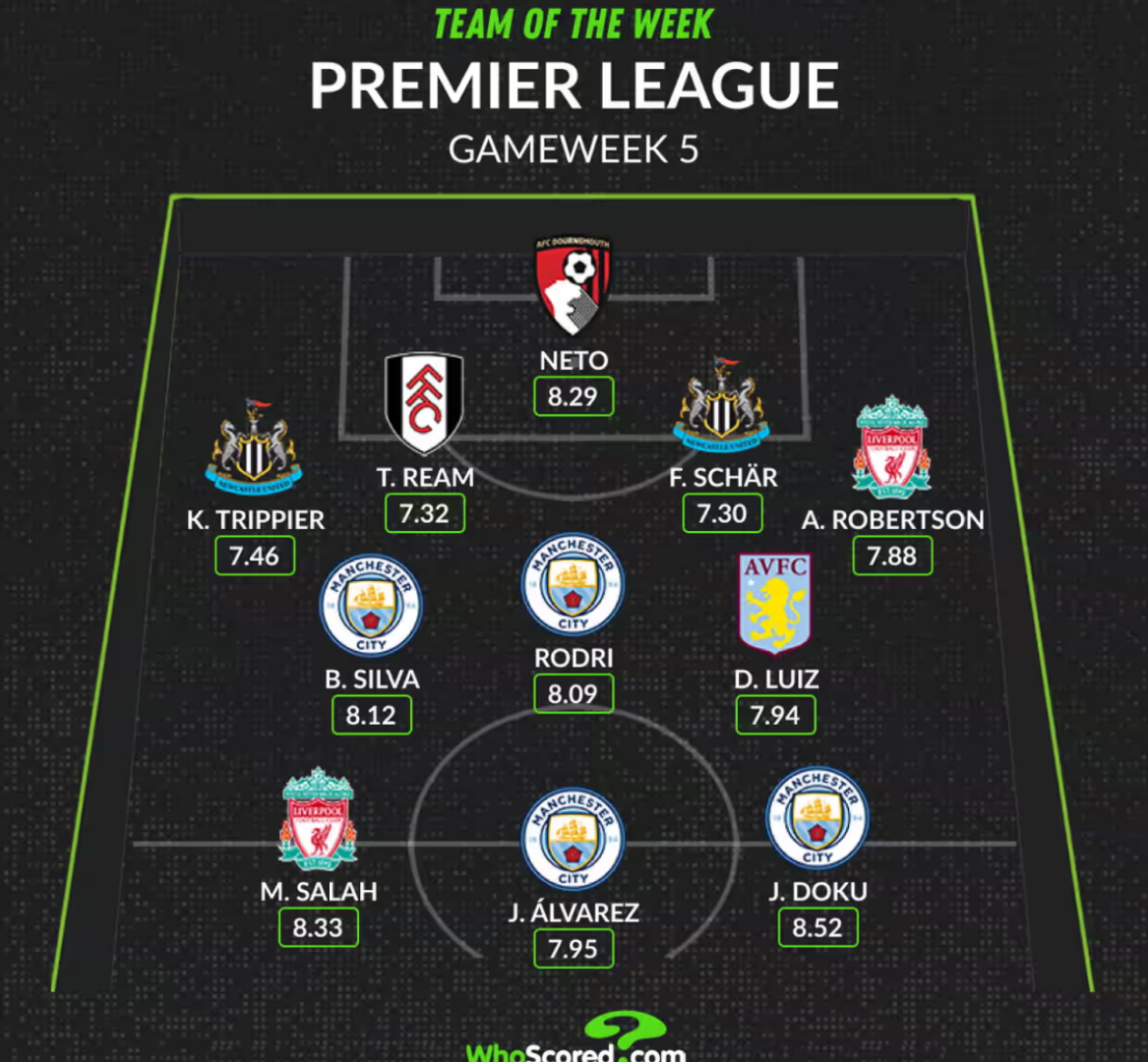 Ливерпуль сделал умный ход, отказавшись от 150 млн фунтов стерлингов за Мо Салаха. Бен МакАлир