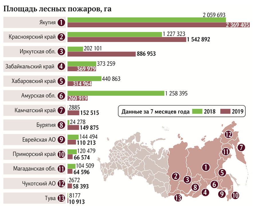 Карта горимости лесов беларусь