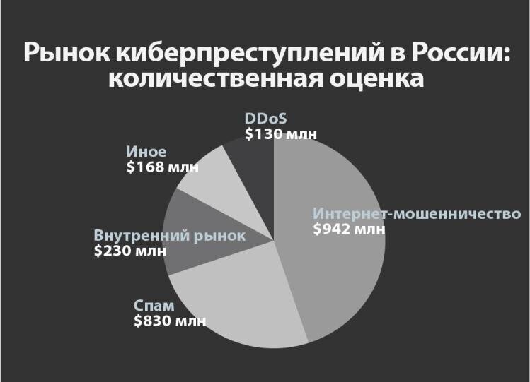 Киберпреступность: угроза цифрового мира