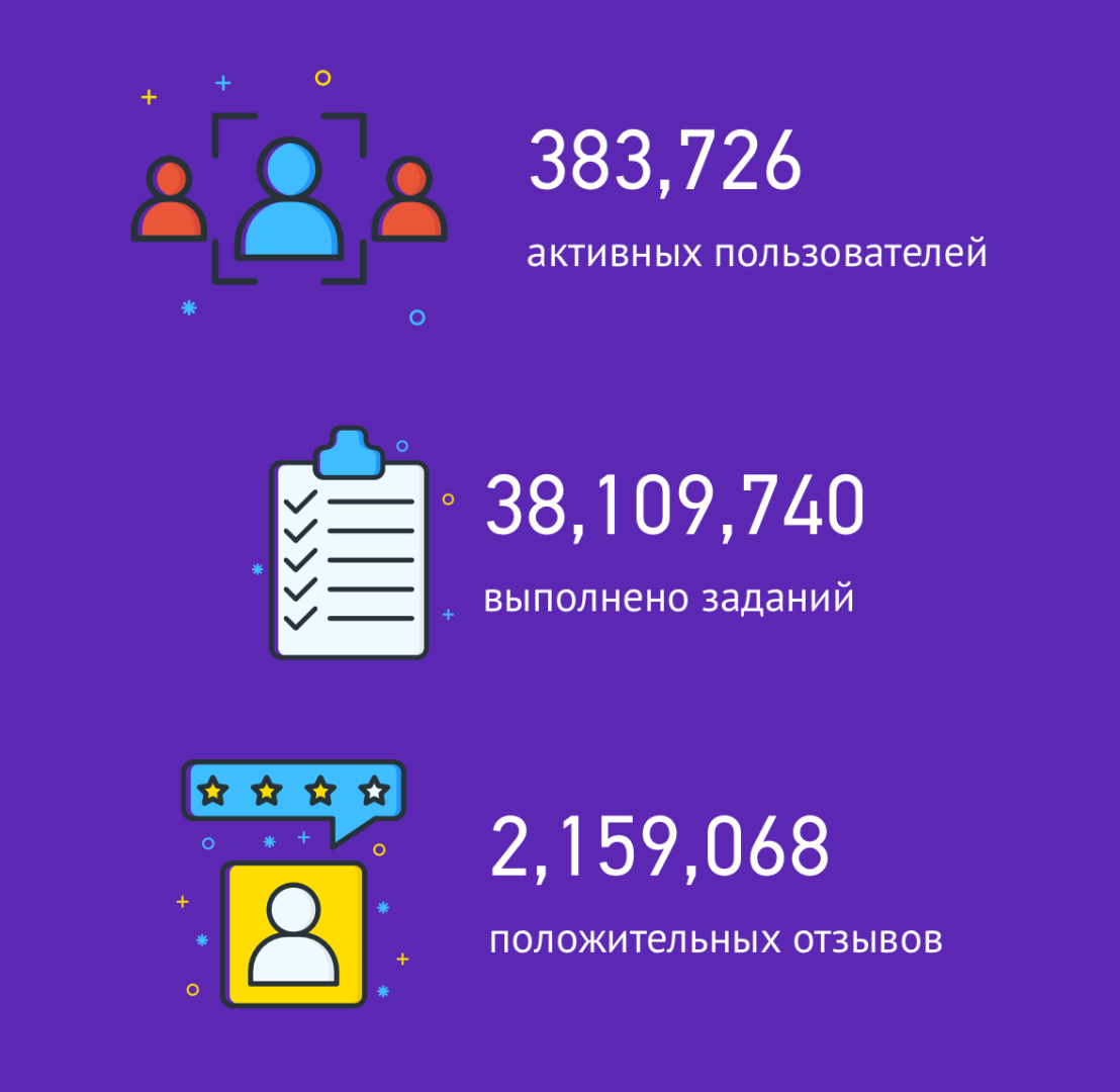 Биржа Микрозадач: Уникальная Платформа для Крауд-Маркетинга и Социального Продвижения