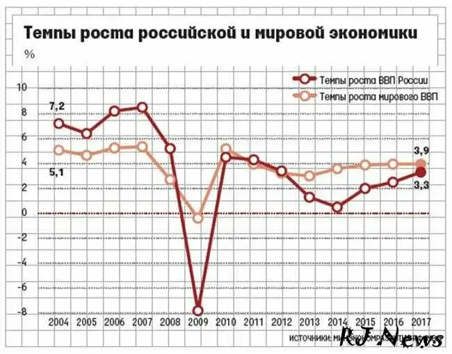 За подъем реального сектора экономики!