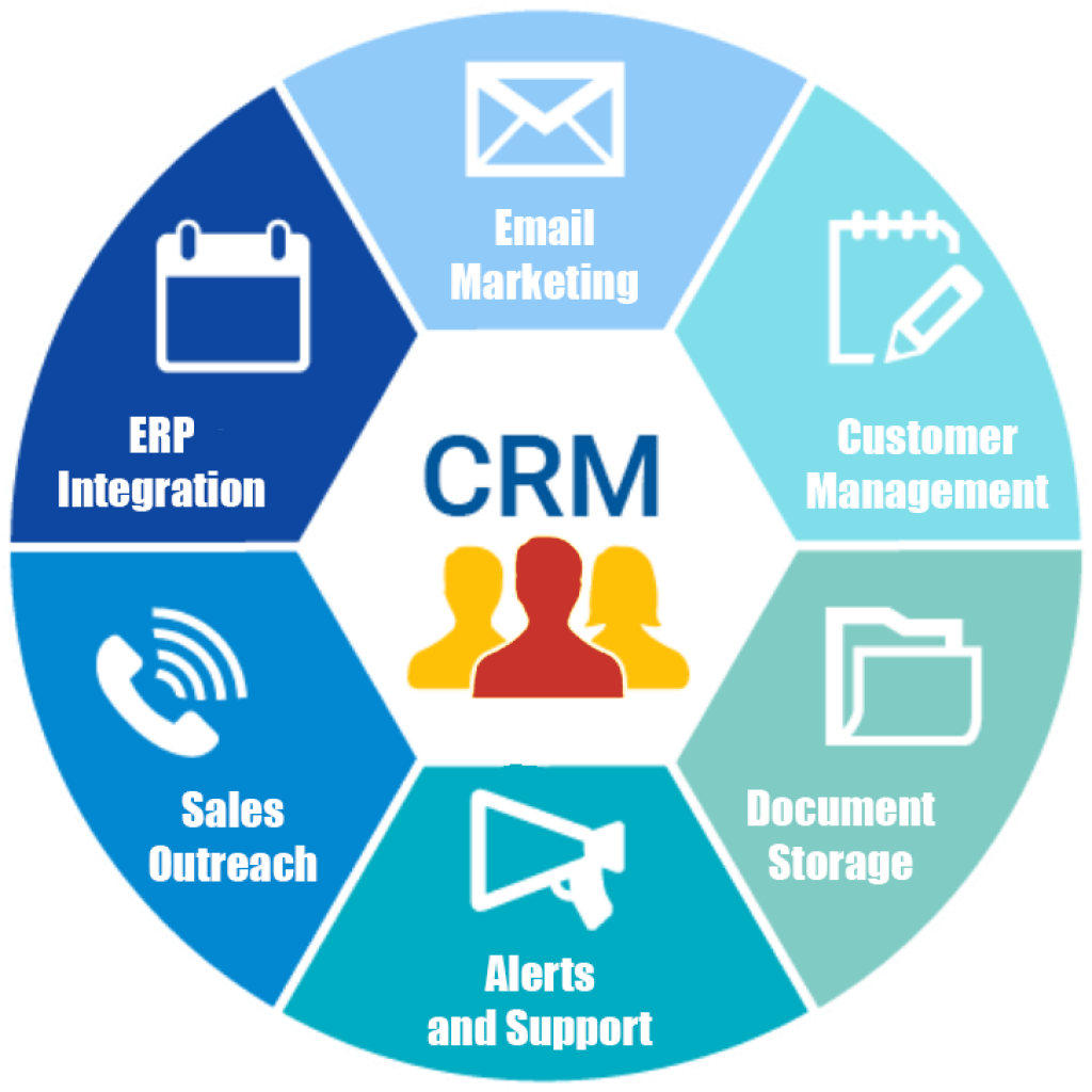 Как оценить эффективность внедрения crm