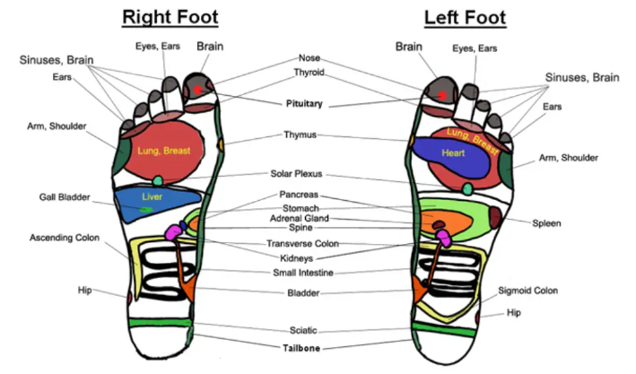 Вот причина, почему вам следует массировать ноги перед сном