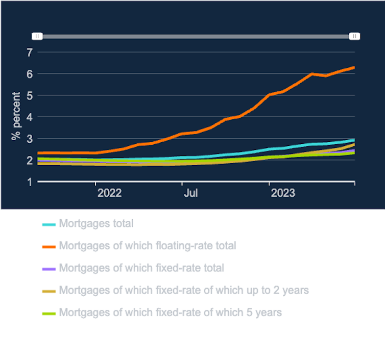 Как повышение процентных ставок Банком Англии отражается на ваших финансах