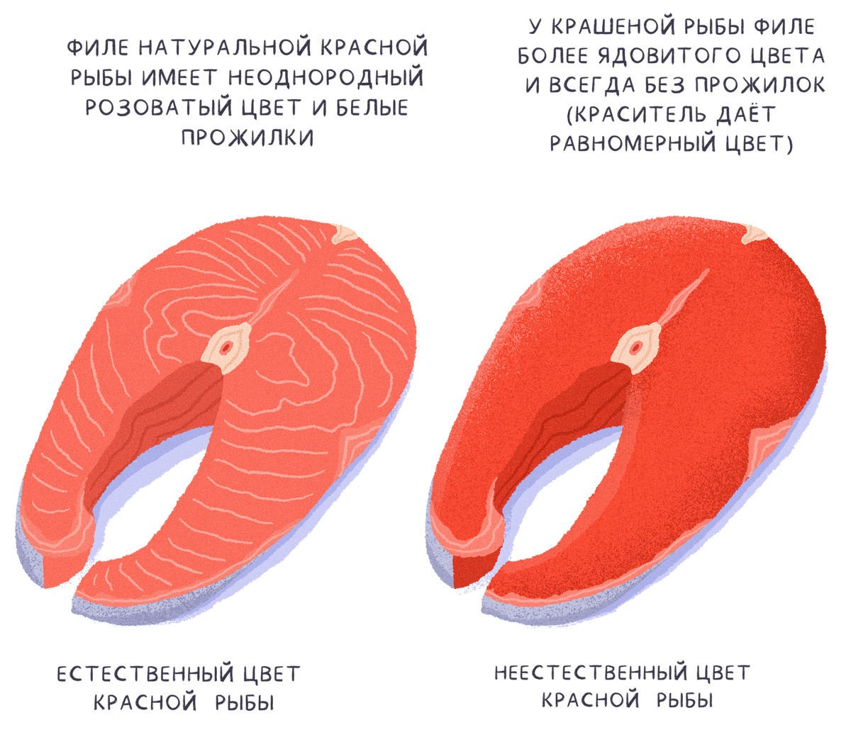 Как в магазинах продают испорченные товары