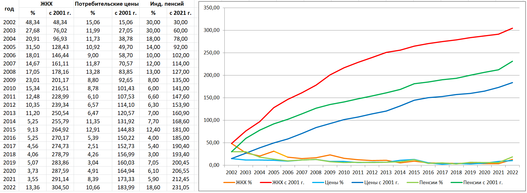 Очередное повышение тарифов ЖКХ с 1 июля 2024 года