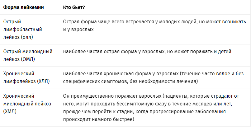 Все о лейкемии!