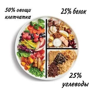 Эффективные методы борьбы с лишним весом и как поддерживать свою форму без изнурительных диет и тренировок