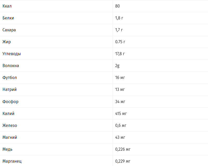 Имбирь: что это такое, как его использовать и противопоказания!
