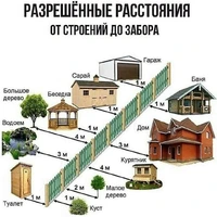 расстояние до построек.jpg