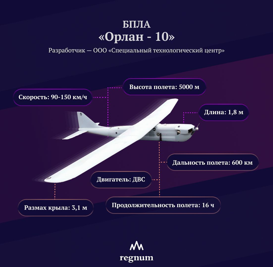 Дроны - наше все