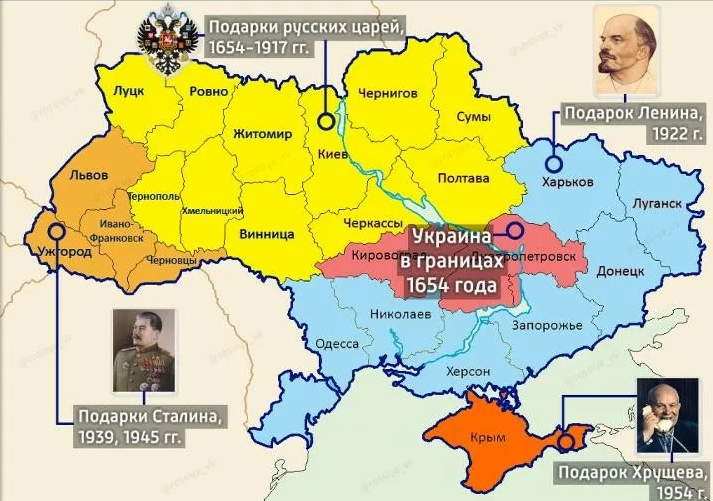 Дальнейшая судьба Украины и планы России