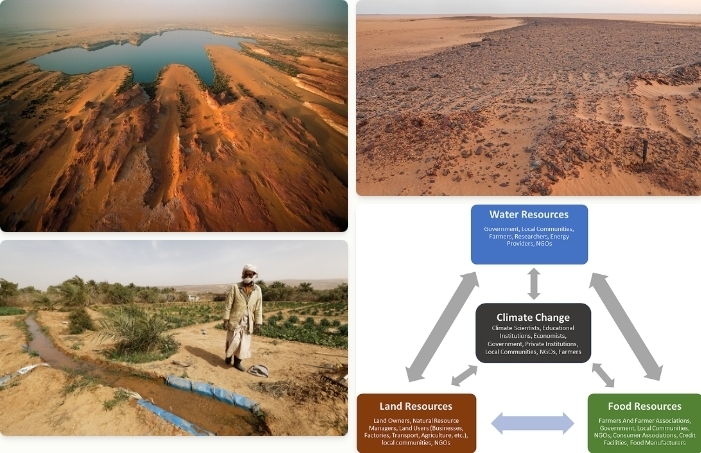 Как изменение климата повлияло на источники воды в Сахаре