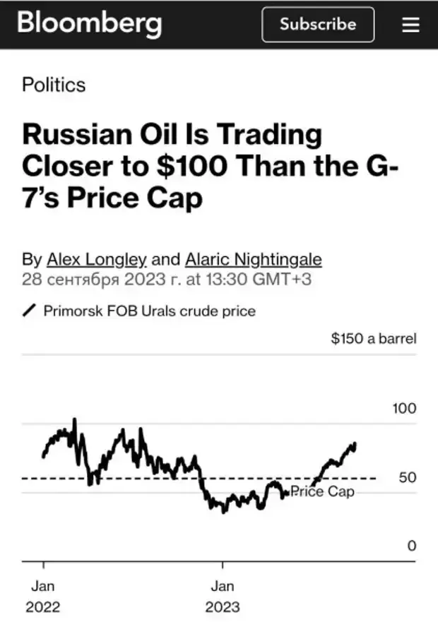 Нефтяные финты