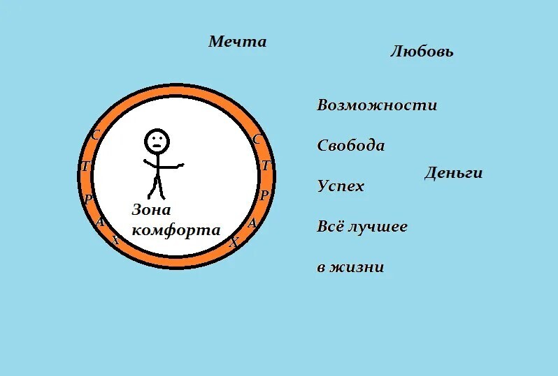 Покинуть зону комфорта? Почему все об этом говорят?