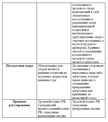 Узнайте все о трудовых спорах!