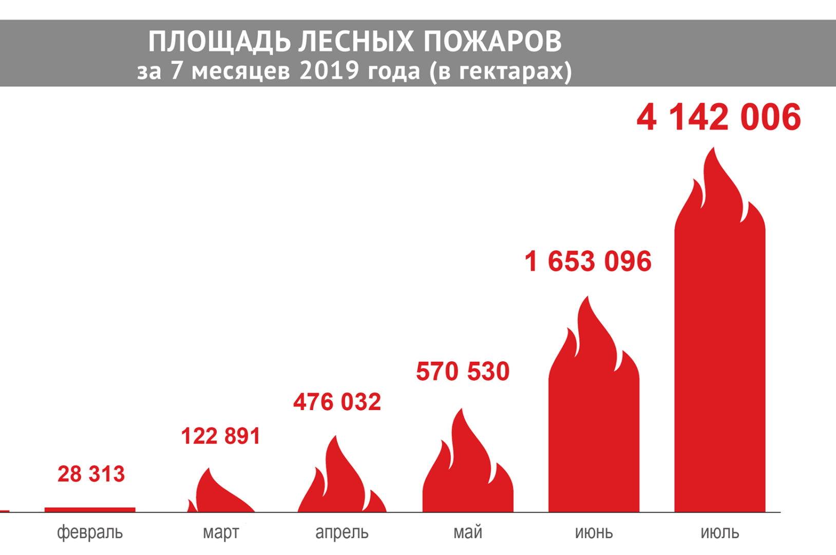 Пожары в мире карта