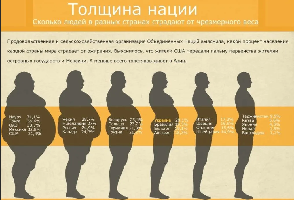 Сколько вес у человека