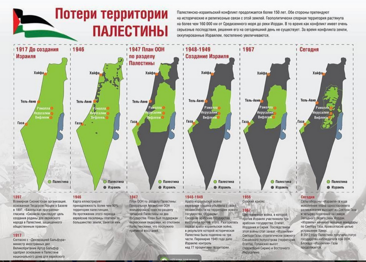 Карта украины и израиля