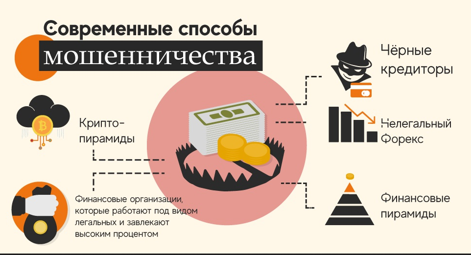 Зачем мошенникам кредитная история. Финансовое мошенничество. Схемы финансового мошенничества. Виды финансового мошенничества. Схемы обмана в интернете.