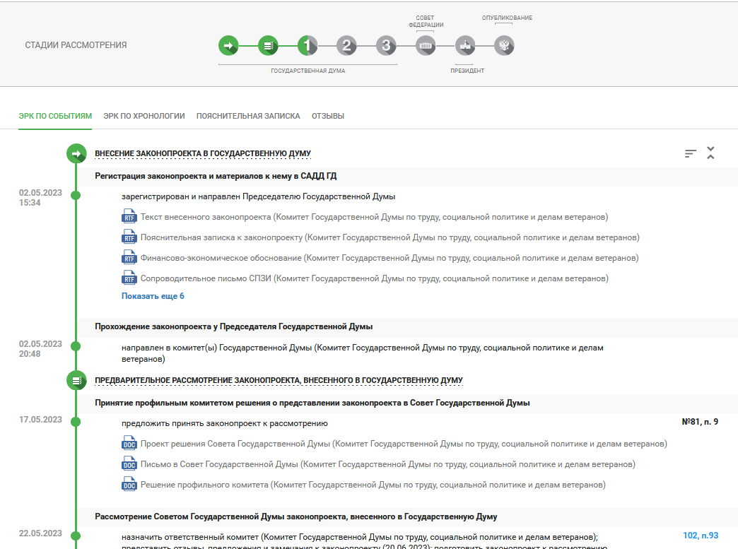 Минимум для пенсионеров в 2024 году. Quttera. Quttera что это за вирус. Сканер от Malware.