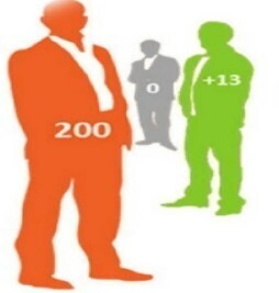 Будем жить как в Китае: копите не капитал, а баллы, дорогие граждане! Госдума выступает ЗА систему поощрений россиян. А вы достойны поощрения?