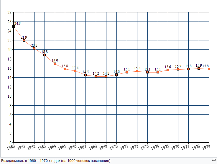 Дети не в приоритете. Современные взгляды на семью и демографическая политика