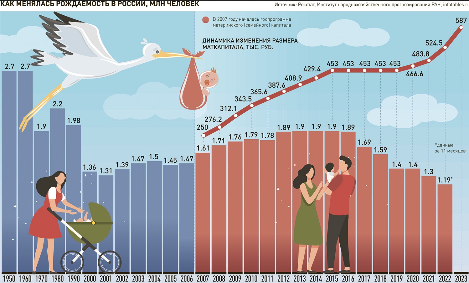 Сколько семей в россии 2023