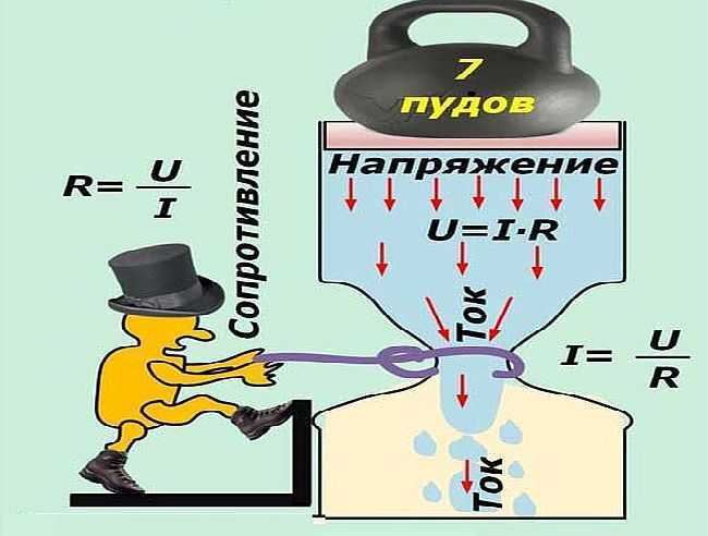 Картинка про закон ома