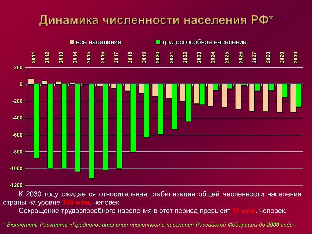 Как изменилась численность вкп б за годы