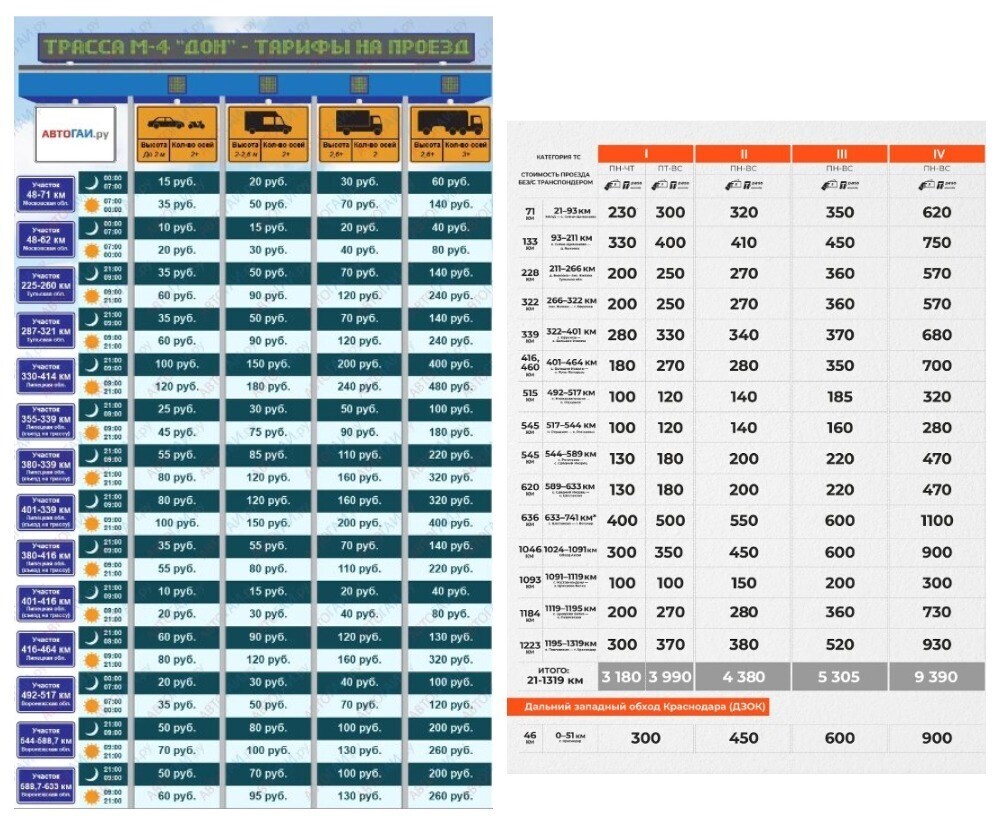 Тарифы за проезд по платным дорогам растут как на дрожжах