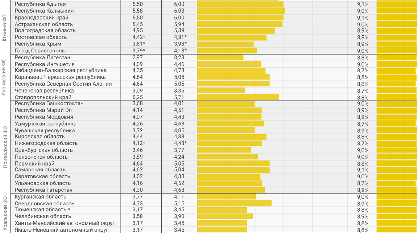 🧧 🧧 🧧 Сколько стоит электроэнергия в разных уголках России? Почему тарифы на электроэнергию в российских регионах разные? Таблица тарифов по России