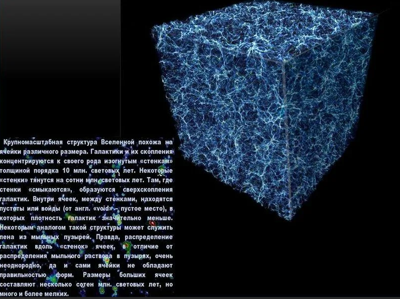 Матрица вселенной. Живем ли мы в ней