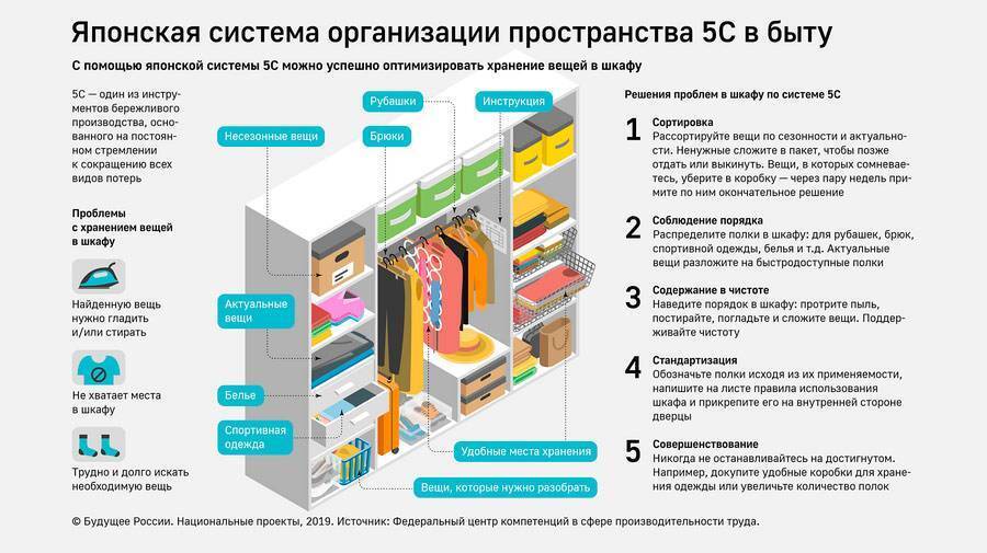 Хранение обмен и скачивание изображений как называется