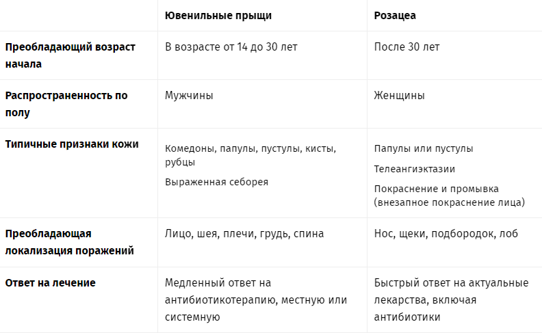 Розацеа: вот доступные методы лечения.